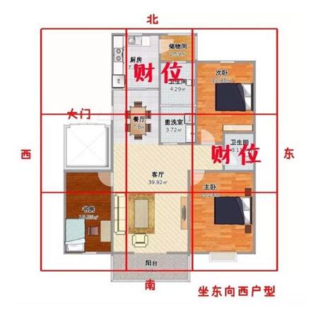 聚財風水圖|房間財位在哪裡？財位布置、禁忌快筆記，7重點輕鬆。